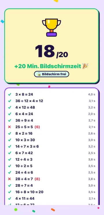 Der Rechentest der Woche ist fertig: 18 von 20 und +20 Minuten Bildschirmzeit gewonnen.