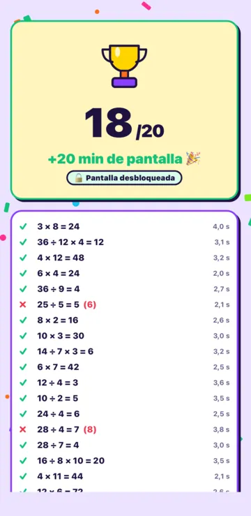 El cálculo de la semana terminado: 18 de 20, y +20 minutos de pantalla ganados.