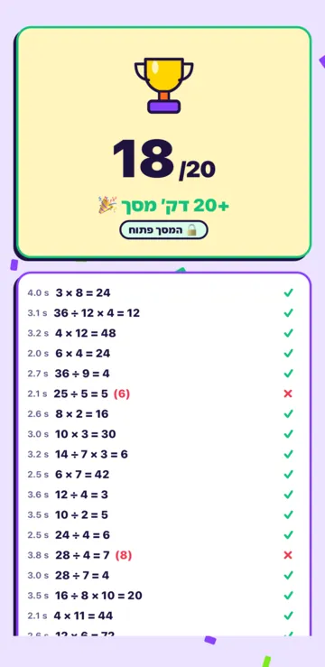 החשבון של השבוע הסתיים: 18 מתוך 20, ו־20+ דקות מסך שהרוויח.
