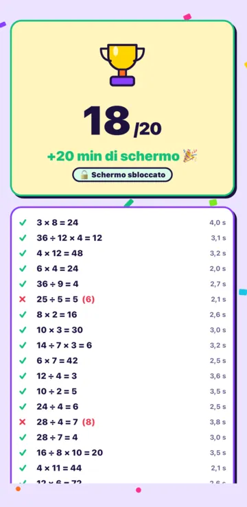 Il calcolo della settimana finito: 18 su 20, e +20 minuti di schermo guadagnati.