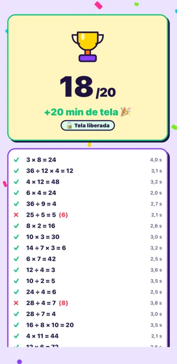 O cálculo da semana terminado: 18 de 20 e +20 minutos de tela ganhos.