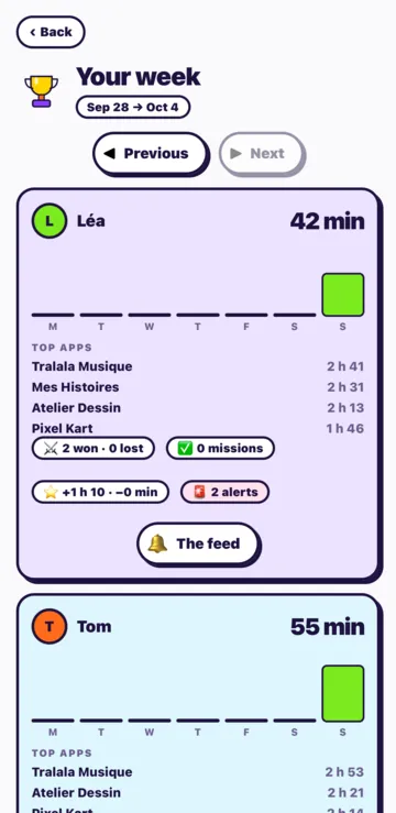 The Your week screen: each child's time day by day, their apps, their challenges and their missions.