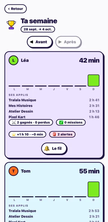 L'écran Ta semaine : le temps de chaque enfant jour par jour, ses applis, ses défis et ses missions.