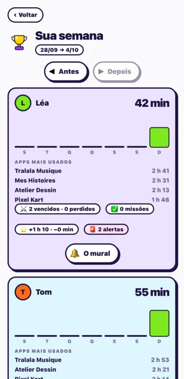 A tela Sua semana: o tempo de cada criança dia a dia, os apps, os desafios e as missões.